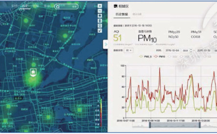 空氣質量監測站數據平臺